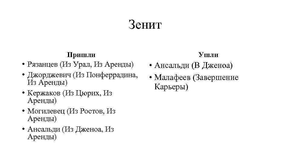 Зенит Пришли • Рязанцев (Из Урал, Из Аренды) • Джорджевич (Из Понферрадина, Из Аренды)