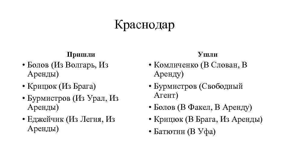 Краснодар Пришли • Болов (Из Волгарь, Из Аренды) • Крицюк (Из Брага) • Бурмистров