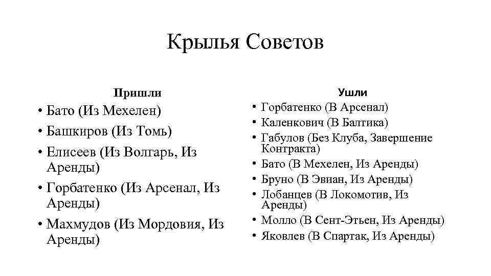 Крылья Советов Пришли • Бато (Из Мехелен) • Башкиров (Из Томь) • Елисеев (Из