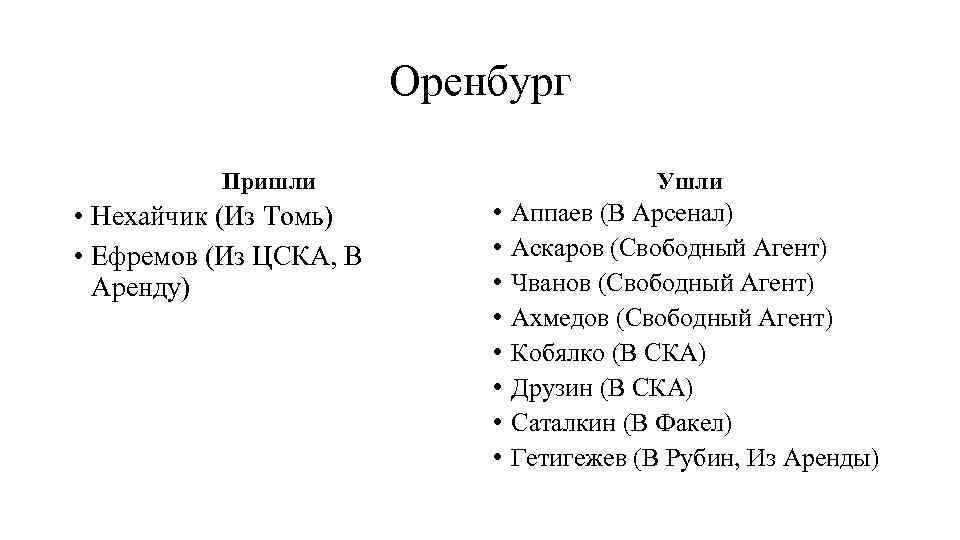 Оренбург Пришли • Нехайчик (Из Томь) • Ефремов (Из ЦСКА, В Аренду) Ушли •