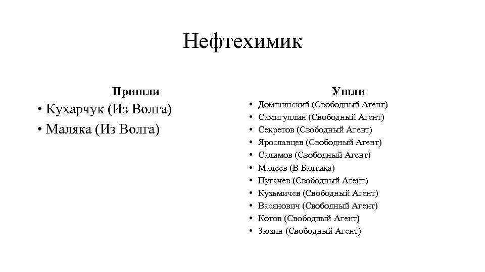 Нефтехимик Пришли • Кухарчук (Из Волга) • Маляка (Из Волга) Ушли • • •