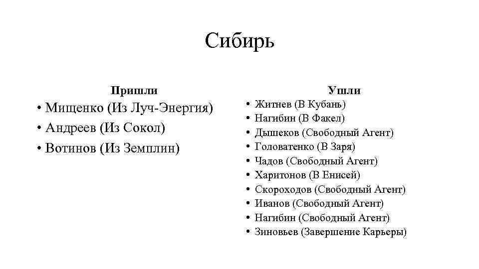 Сибирь Пришли • Мищенко (Из Луч-Энергия) • Андреев (Из Сокол) • Вотинов (Из Земплин)