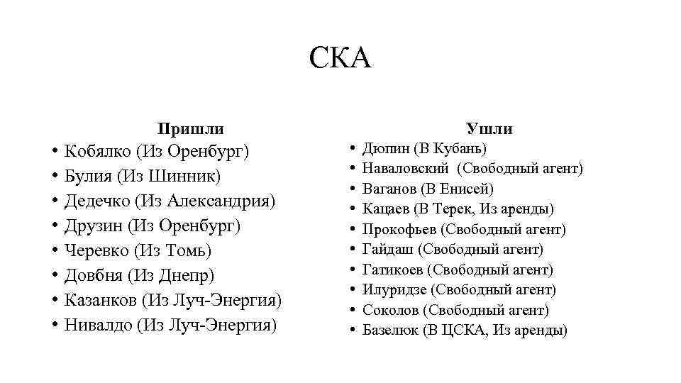 СКА Пришли • • Кобялко (Из Оренбург) Булия (Из Шинник) Дедечко (Из Александрия) Друзин