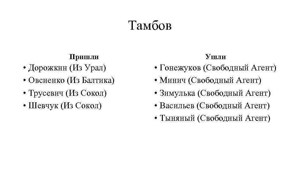 Тамбов Пришли • Дорожкин (Из Урал) • Овсиенко (Из Балтика) • Трусевич (Из Сокол)