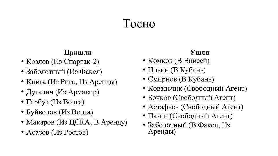 Тосно Пришли • • Козлов (Из Спартак-2) Заболотный (Из Факел) Книга (Из Рига, Из