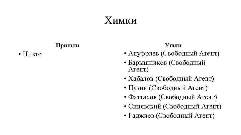 Химки Пришли • Никто Ушли • Ануфриев (Свободный Агент) • Барышников (Свободный Агент) •