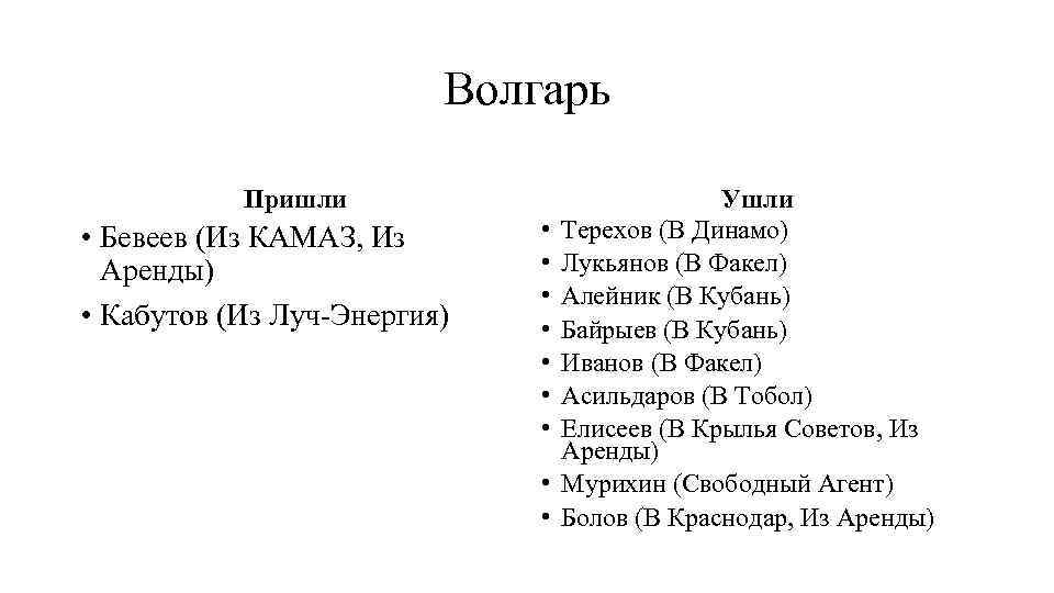 Волгарь Пришли • Бевеев (Из КАМАЗ, Из Аренды) • Кабутов (Из Луч-Энергия) • •