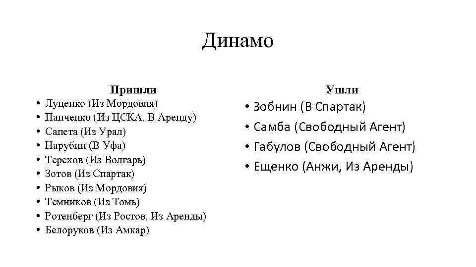 Динамо Пришли • • • Луценко (Из Мордовия) Панченко (Из ЦСКА, В Аренду) Сапета