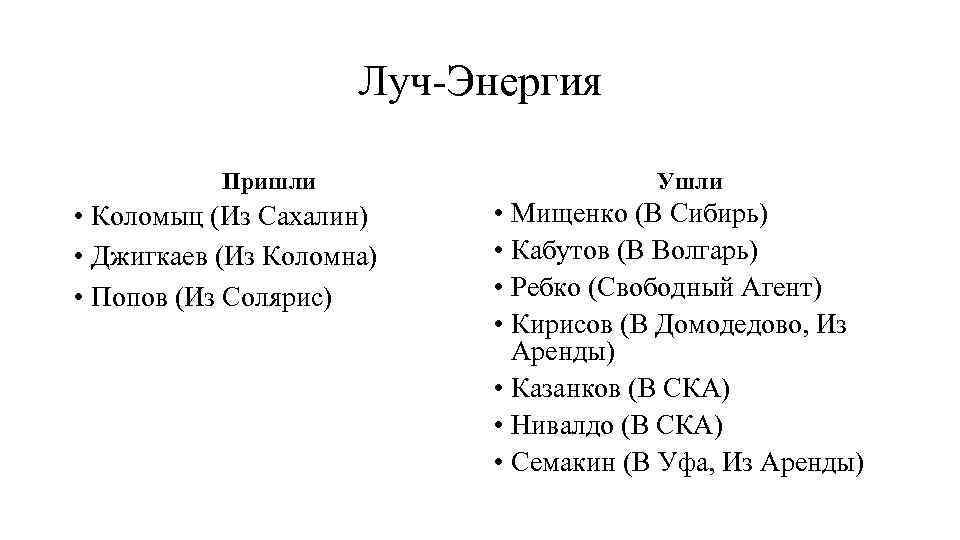 Луч-Энергия Пришли • Коломыц (Из Сахалин) • Джигкаев (Из Коломна) • Попов (Из Солярис)