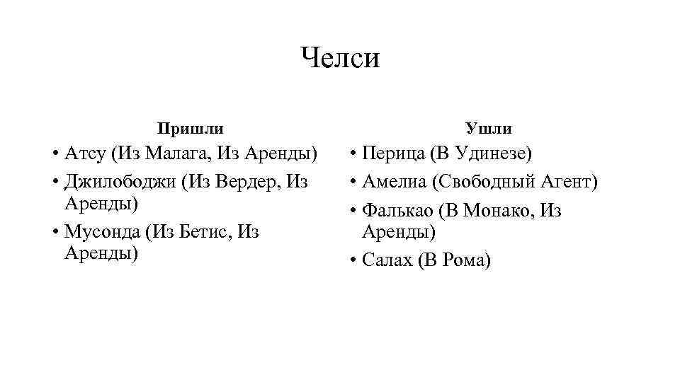 Челси Пришли • Атсу (Из Малага, Из Аренды) • Джилободжи (Из Вердер, Из Аренды)