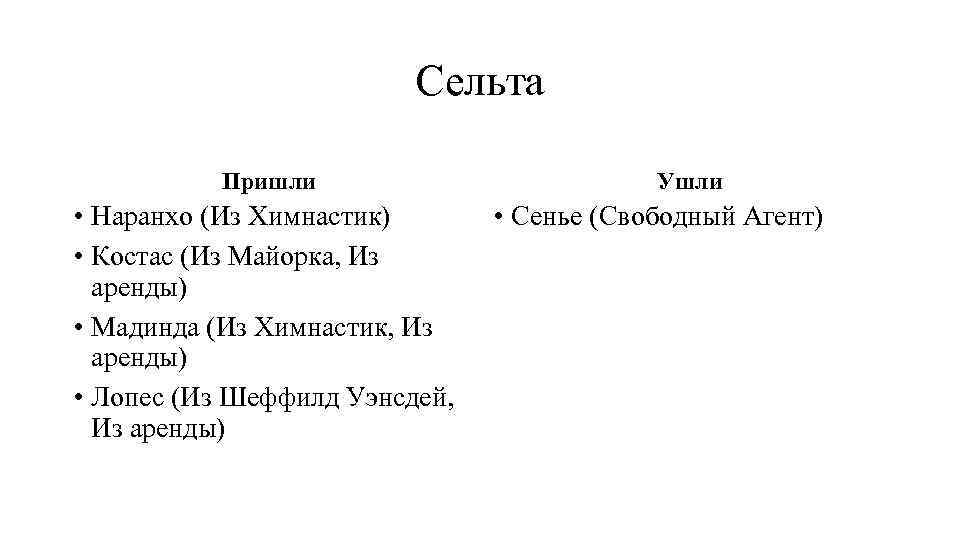 Сельта Пришли • Наранхо (Из Химнастик) • Костас (Из Майорка, Из аренды) • Мадинда