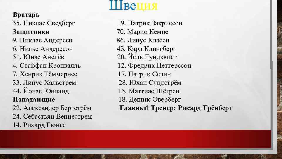 Вратарь 35. Никлас Сведберг Защитники 9. Никлас Андерсен 6. Нильс Андерссон 51. Юнас Анелёв