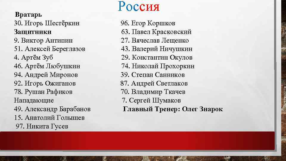 Вратарь 30. Игорь Шестёркин Защитники 9. Виктор Антипин 51. Алексей Береглазов 4. Артём Зуб