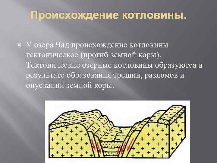 Чад происхождение. Происхождение Озерной котловины озера Чад. Тектоническое происхождение озерных котловин. Происхождение озерных котловин. Тектоническая котловина.