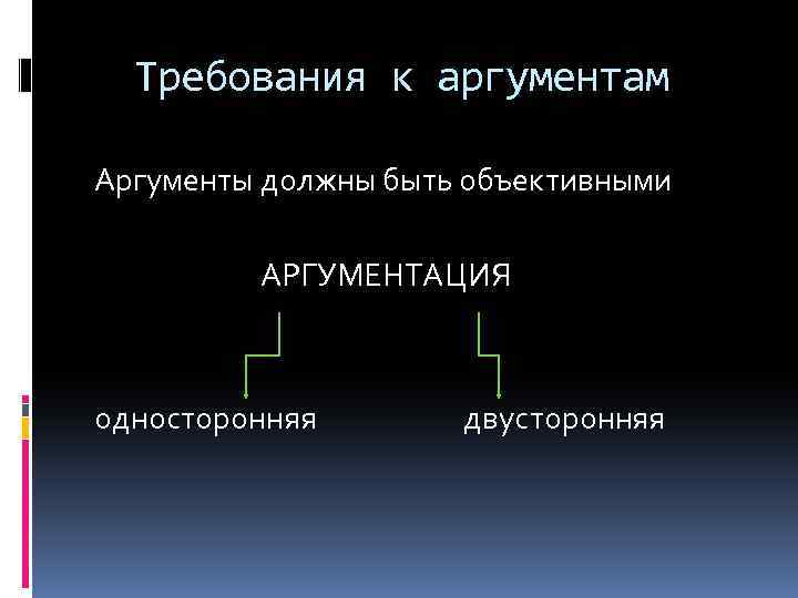 Требования к аргументам Аргументы должны быть объективными АРГУМЕНТАЦИЯ односторонняя двусторонняя 