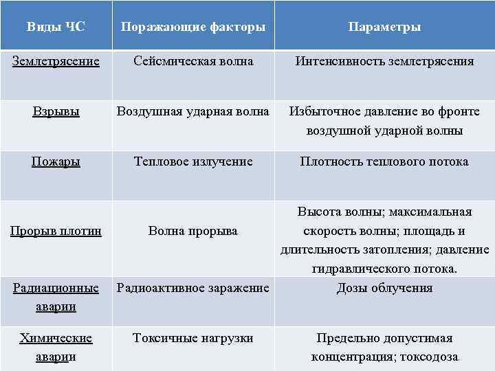 План характеристики чс