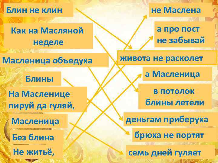 Блин не клин Как на Масляной неделе Масленица объедуха не Маслена а про пост