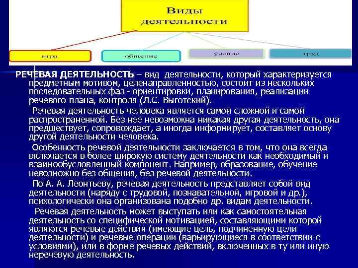 РЕЧЕВАЯ ДЕЯТЕЛЬНОСТЬ – вид деятельности, который характеризуется предметным мотивом, целенаправленностью, состоит из нескольких последовательных