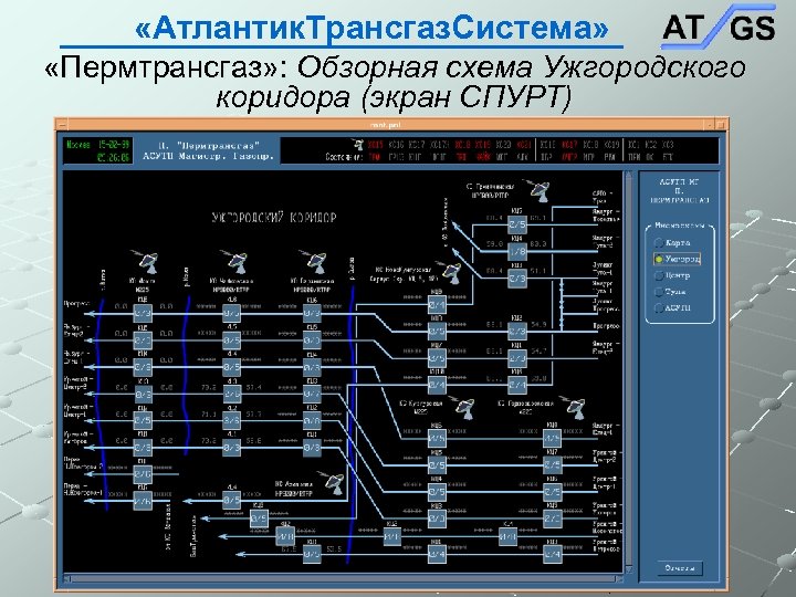  «Атлантик. Трансгаз. Система» «Пермтрансгаз» : Обзорная схема Ужгородского коридора (экран СПУРТ) 
