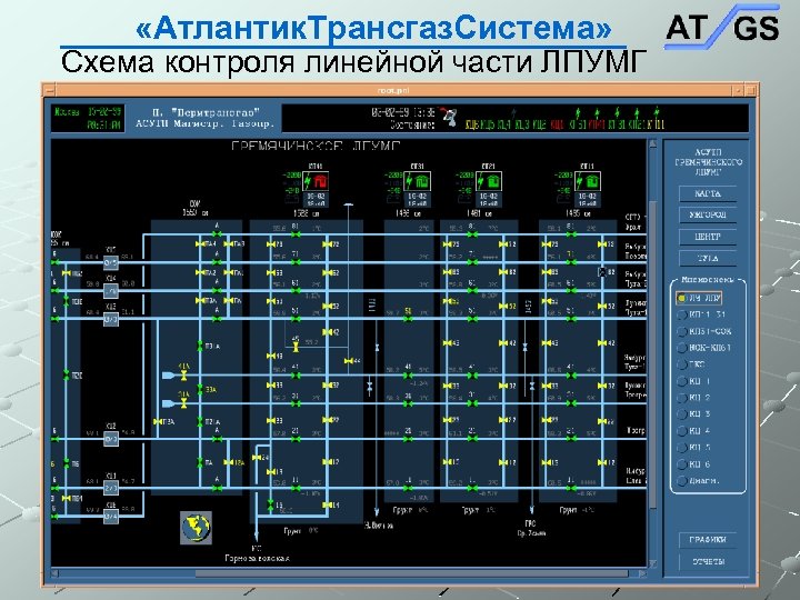  «Атлантик. Трансгаз. Система» Схема контроля линейной части ЛПУМГ 