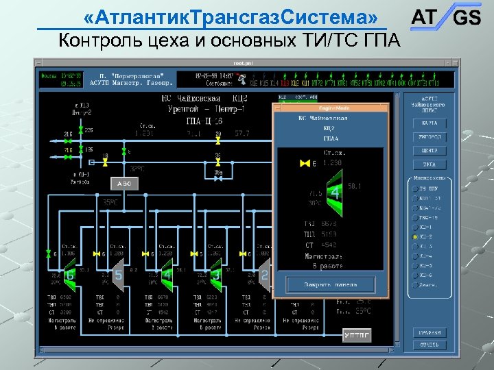  «Атлантик. Трансгаз. Система» Контроль цеха и основных ТИ/ТС ГПА 