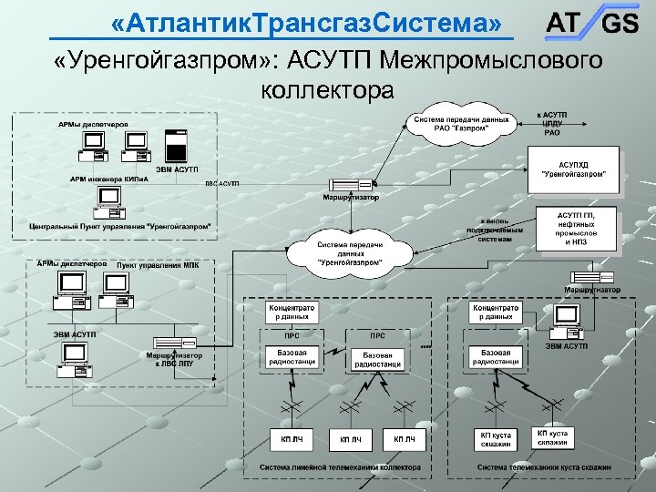 «Атлантик. Трансгаз. Система» «Уренгойгазпром» : АСУТП Межпромыслового коллектора 