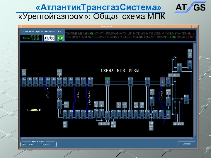  «Атлантик. Трансгаз. Система» «Уренгойгазпром» : Общая схема МПК 