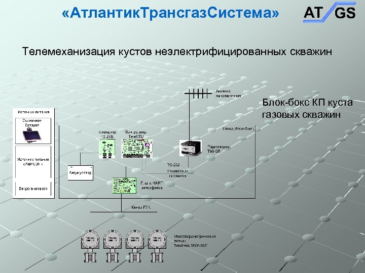  «Атлантик. Трансгаз. Система» Телемеханизация кустов неэлектрифицированных скважин Блок-бокс КП куста газовых скважин 