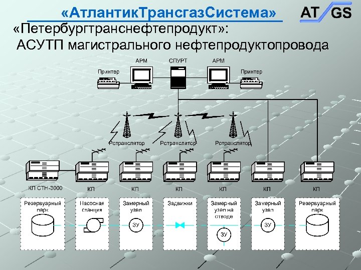  «Атлантик. Трансгаз. Система» «Петербургтранснефтепродукт» : АСУТП магистрального нефтепродуктопровода 
