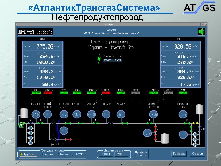  «Атлантик. Трансгаз. Система» Нефтепродуктопровод 