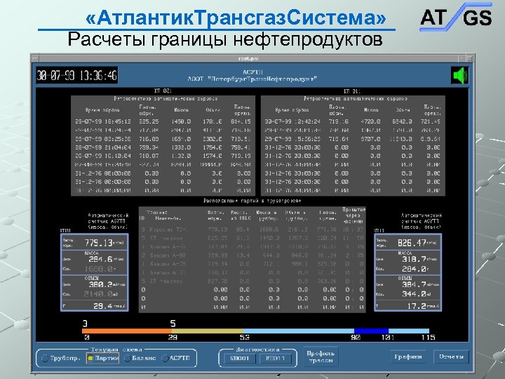  «Атлантик. Трансгаз. Система» Расчеты границы нефтепродуктов 