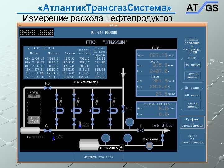  «Атлантик. Трансгаз. Система» Измерение расхода нефтепродуктов 