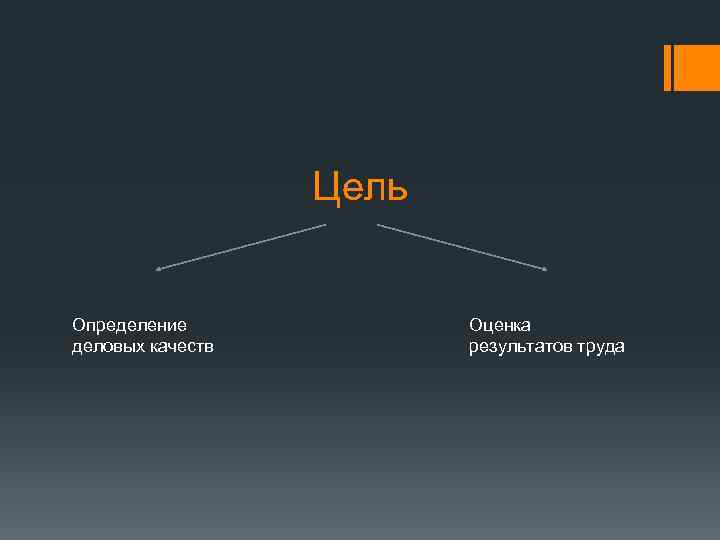 Цель Определение деловых качеств Оценка результатов труда 