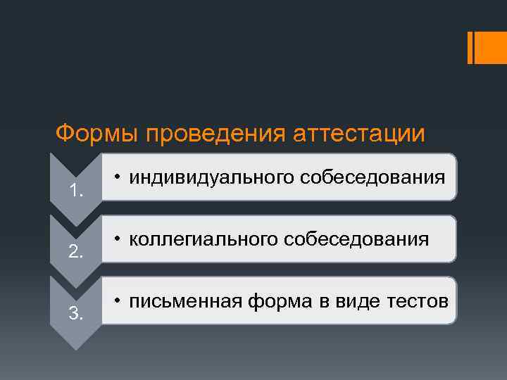 Формы проведения аттестации 1. 2. 3. • индивидуального собеседования • коллегиального собеседования • письменная