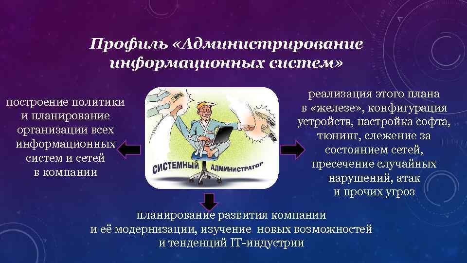 Профиль «Администрирование информационных систем» построение политики и планирование организации всех информационных систем и сетей