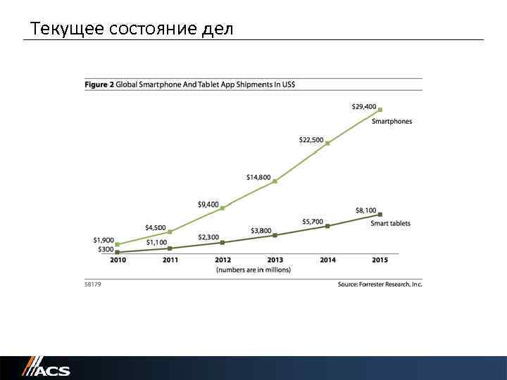 Текущее состояние дел 