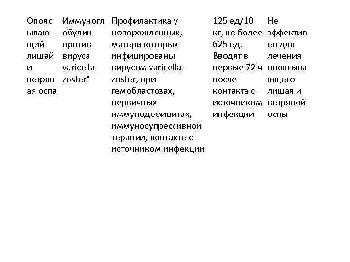 Опояс ываю- щий лишай и ветрян ая оспа Иммуногл обулин против вируса varicella- zosterв