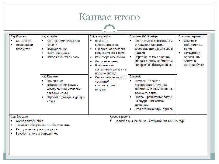 Канвас итого 