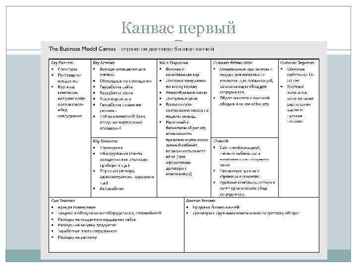 Канвас первый 