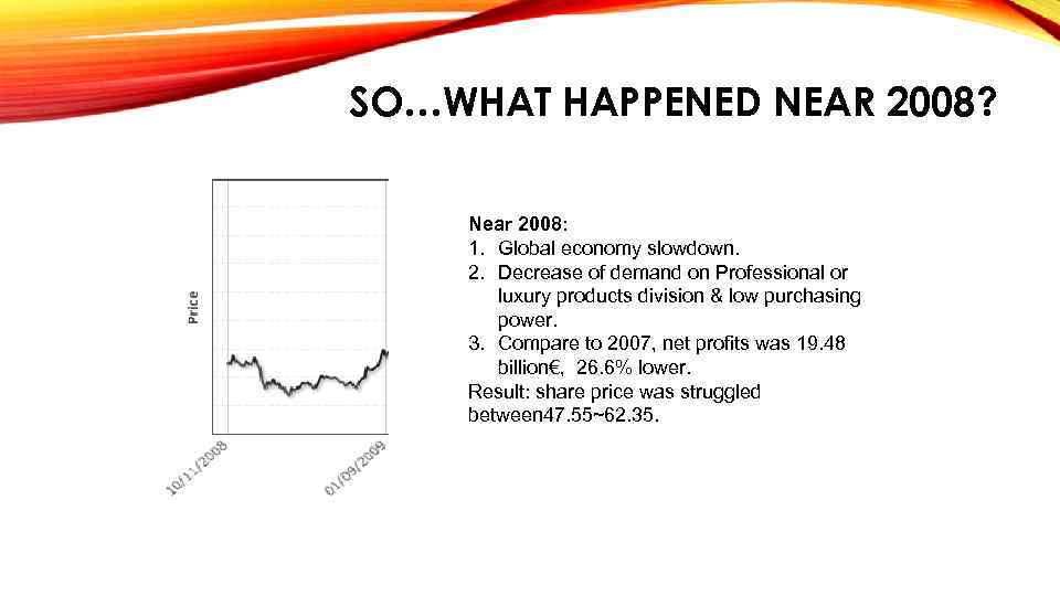 SO…WHAT HAPPENED NEAR 2008? Near 2008: 1. Global economy slowdown. 2. Decrease of demand