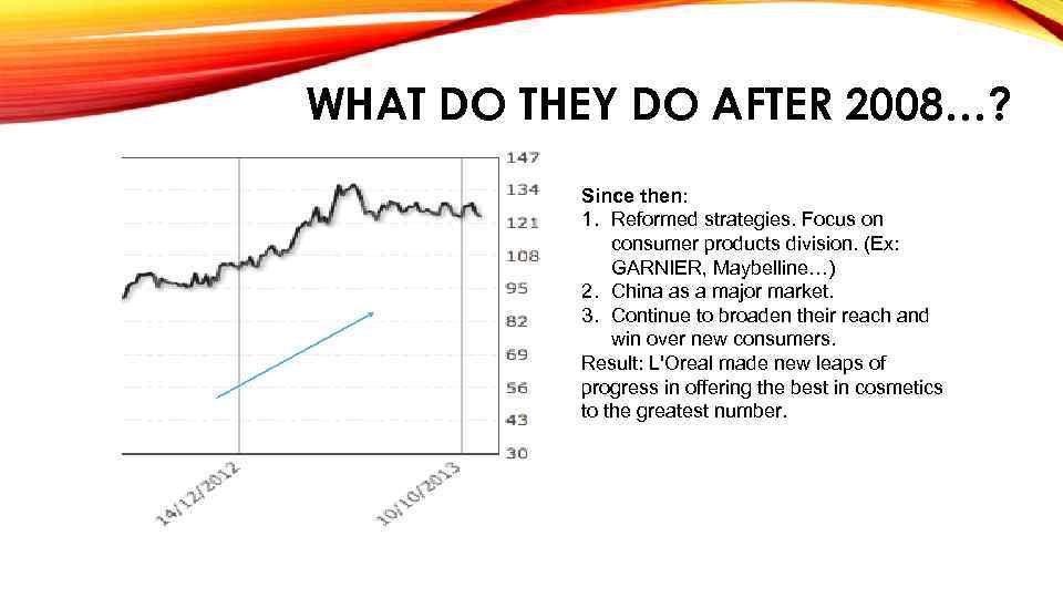 WHAT DO THEY DO AFTER 2008…? Since then: 1. Reformed strategies. Focus on consumer