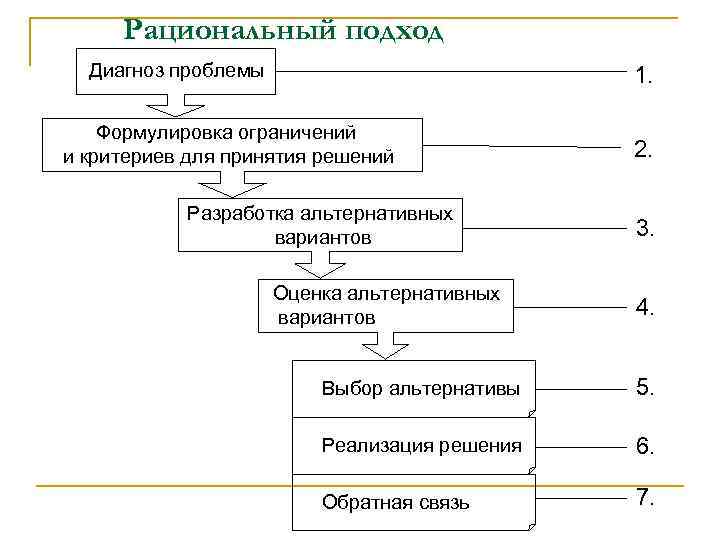 Совместное принятие решений предполагает участие в принятии решения о плане лечения