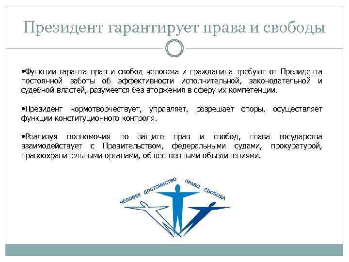 Президент гарантирует права и свободы • Функции гаранта прав и свобод человека и гражданина