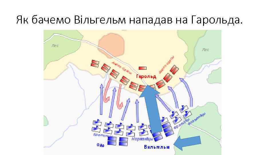 Як бачемо Вільгельм нападав на Гарольда. 