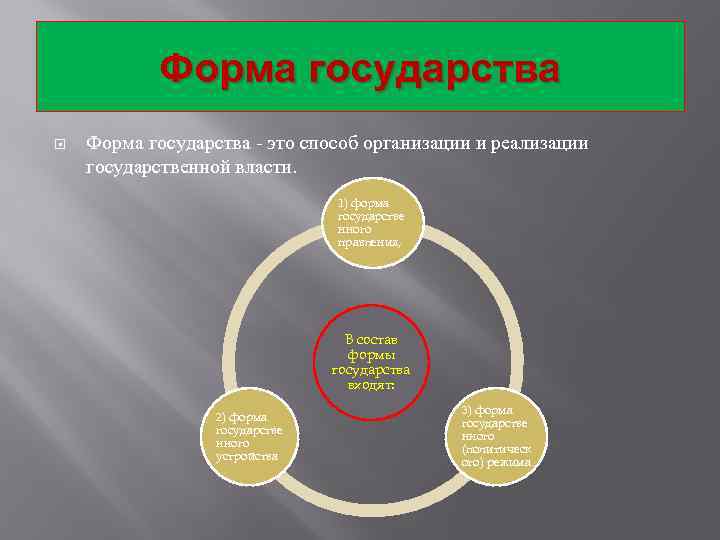 Форма государства - это способ организации и реализации государственной власти. 1) форма государстве нного