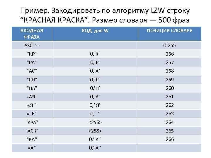 Пример. Закодировать по алгоритму LZW строку “КРАСНАЯ КРАСКА”. Размер словаря — 500 фраз ВХОДНАЯ