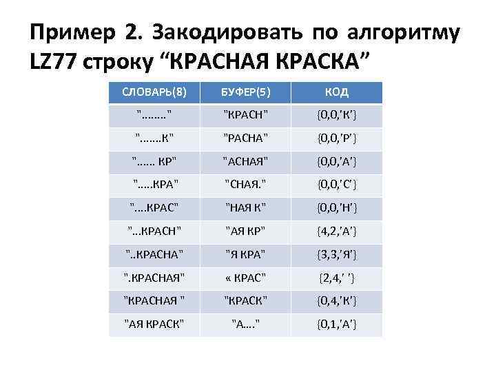 Алгоритм лемпеля зива презентация