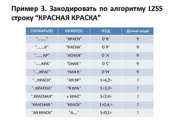 Алгоритм лемпеля зива презентация