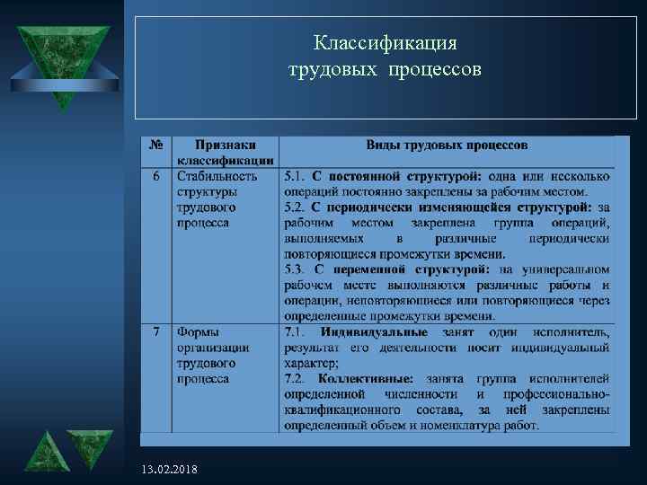 Классификация трудовых процессов 13. 02. 2018 