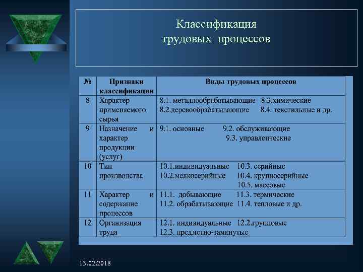 Классификация трудовых процессов 13. 02. 2018 